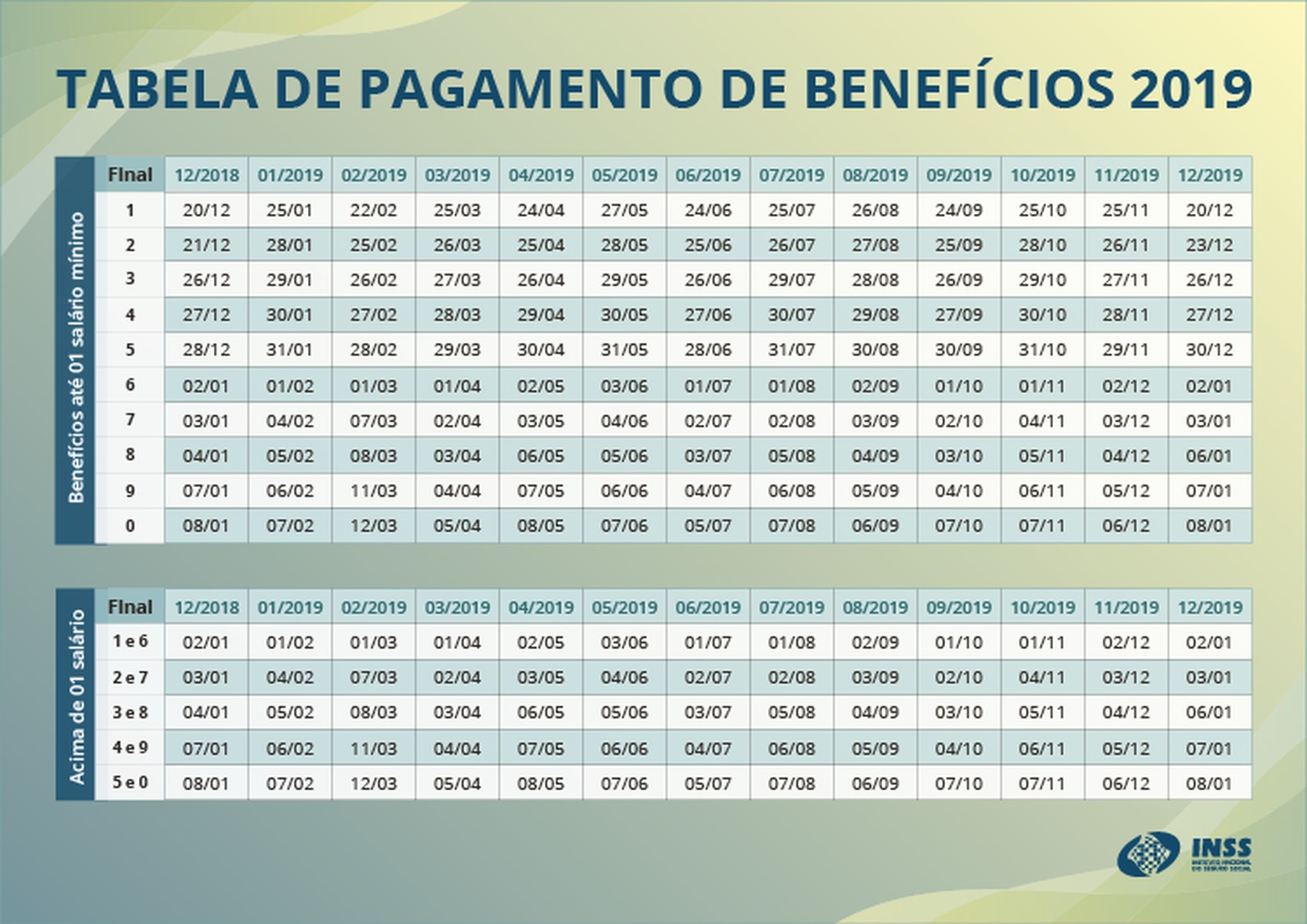 Imagem Aposentados começam a receber a partir desta segunda a 2ª parcela do 13º