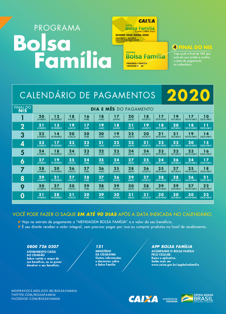 Imagem Governo divulga calendário de pagamento do Bolsa Família para 2020